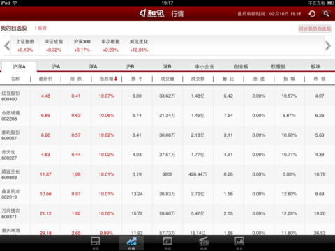 和讯财经新闻HD