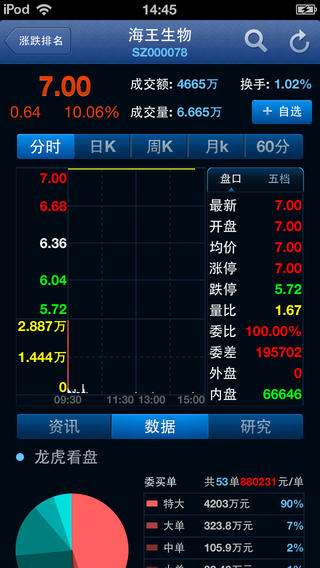 腾讯操盘手