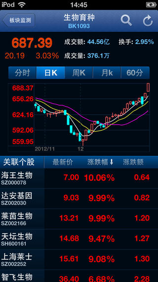 腾讯操盘手