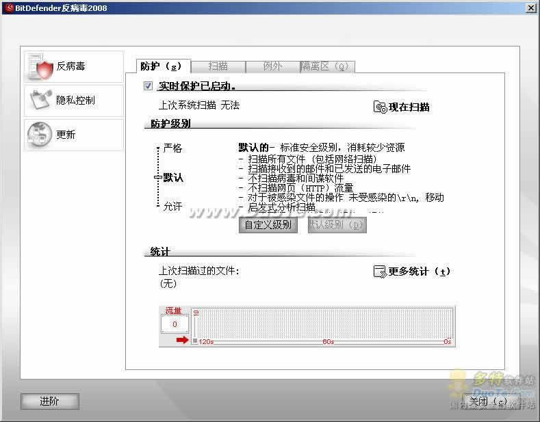 BitDefender AntiVirus
