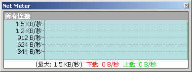 Net Meter