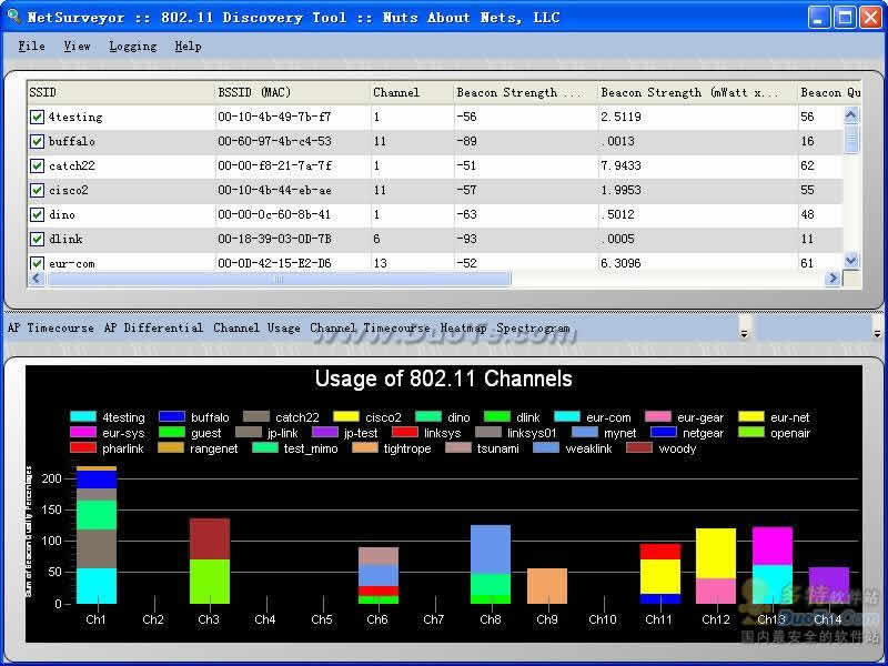 NetSurveyor