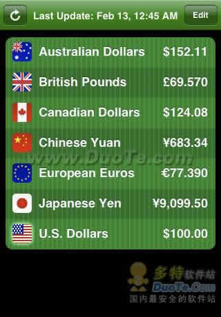 Currency Pro ʵʱѯ