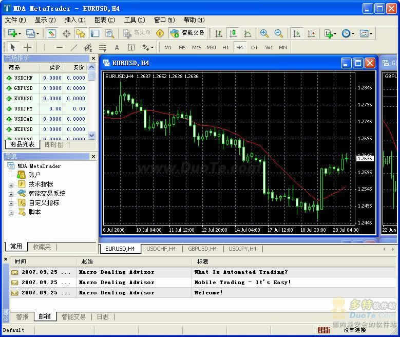 MDA MetaTrader()