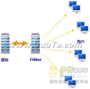 Fikkerվٷ