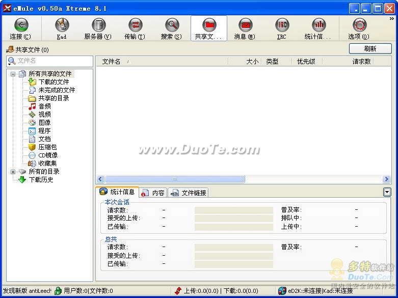 eMule(¿)