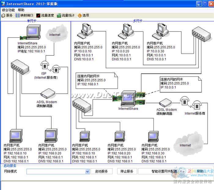InternetShare