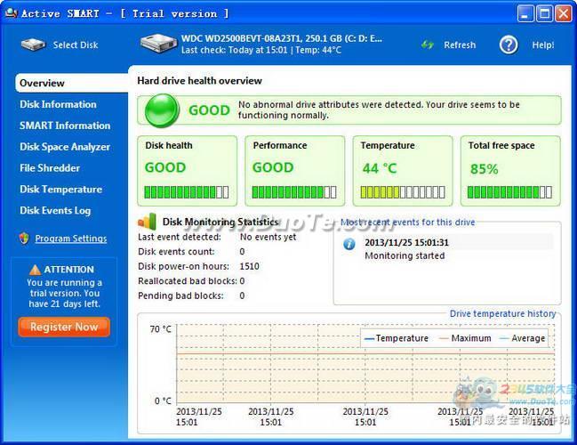 Active SMART Monitor