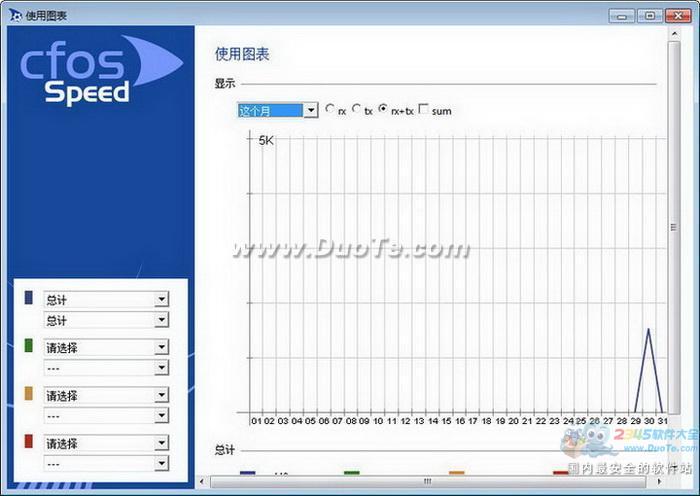 cFosSpeed(ӳpingֵ)