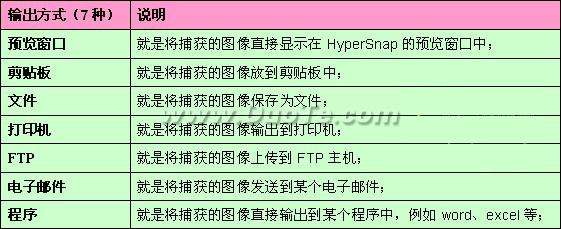 ץͼ֣HyperSnap6.31ȫ
