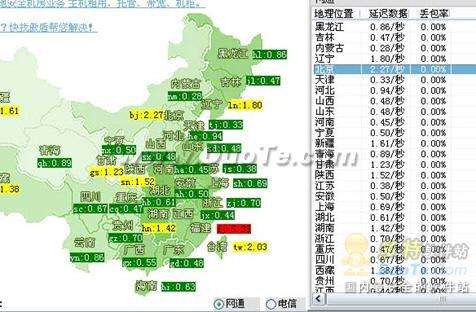 飞速看在线视频 傲盾加速帮你实现