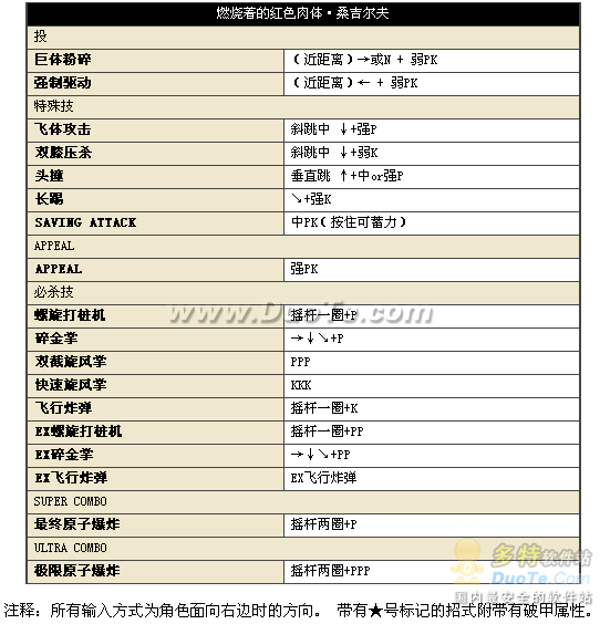 中文版街头霸王417位人物出招表