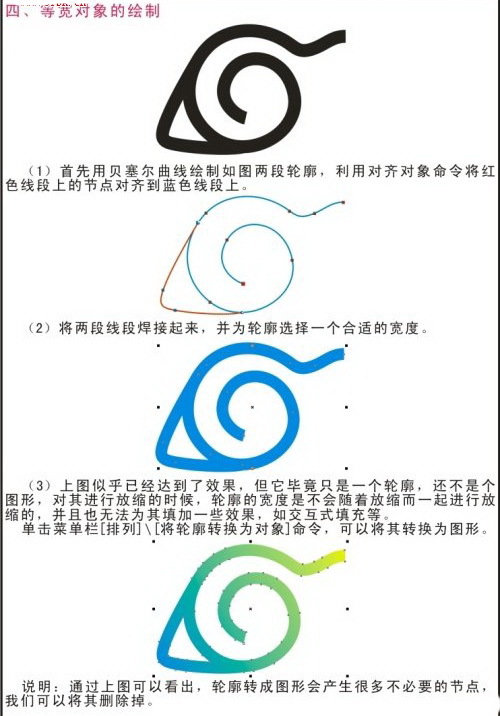 Coreldraw