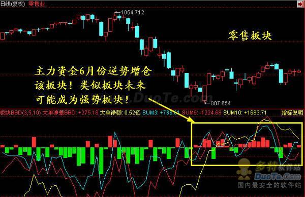 同花顺Level-2金牌功能--板块BBD免费拥有