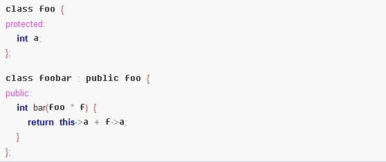 C++еprotected 