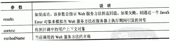  3.5ı֮AJAX Web Serviceĵ