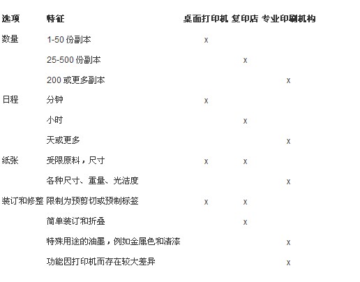 Publisher 2007ӡʾ