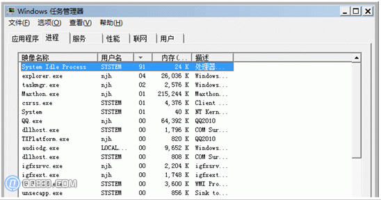 system idle processʲộԹر