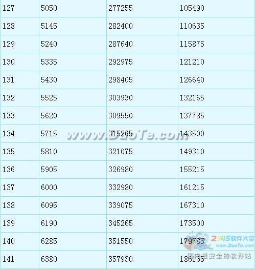 λ2Ǳһ200辭