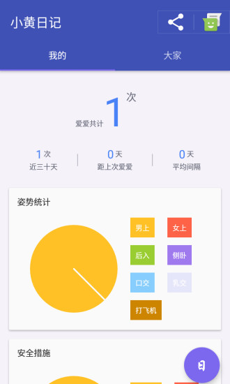 Сռͼ0