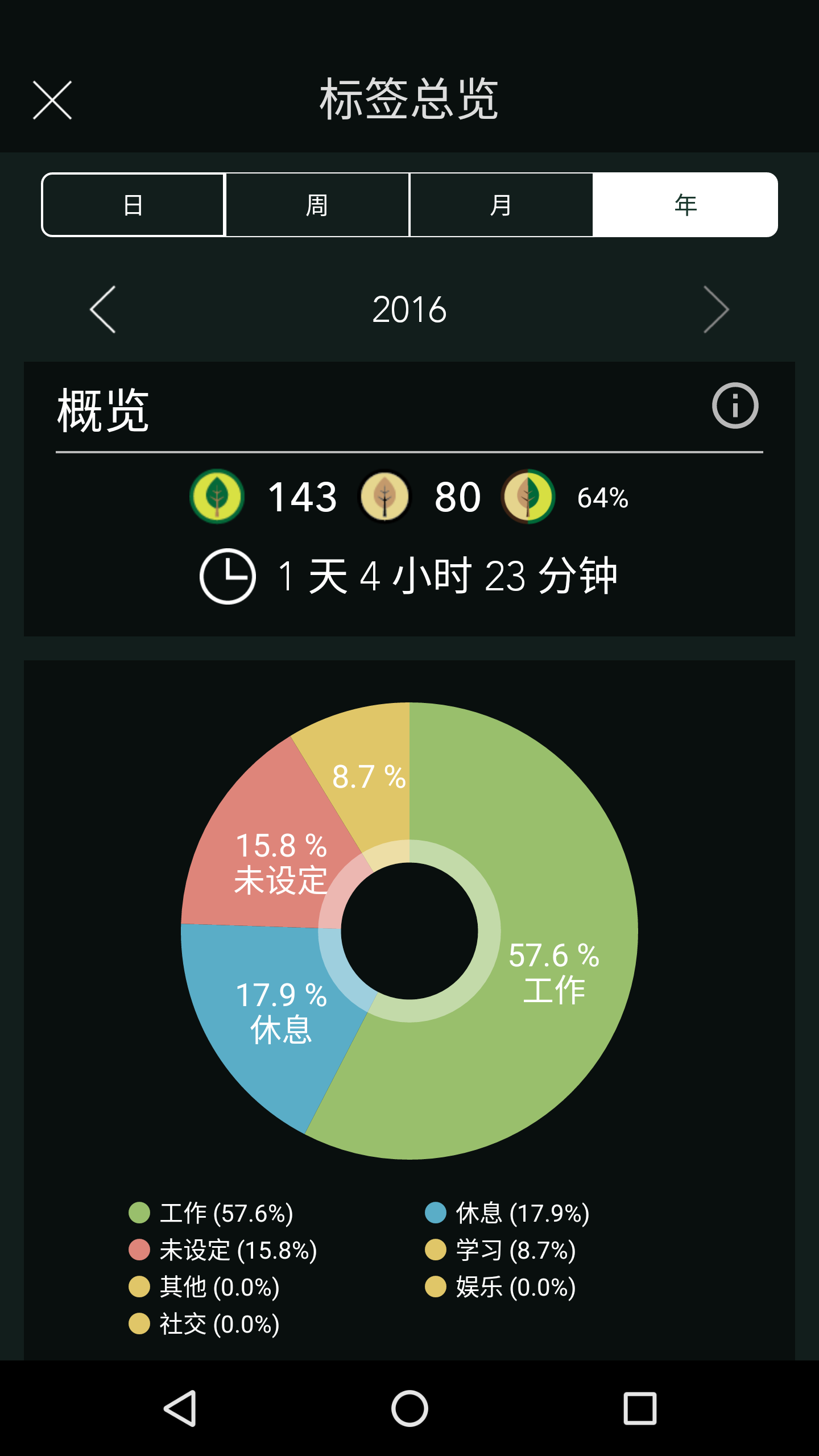 Forestͼ4
