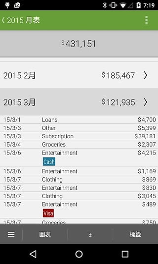 Hello Expense - 