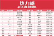 20181Ϸ񣺡QQ衷ˣ