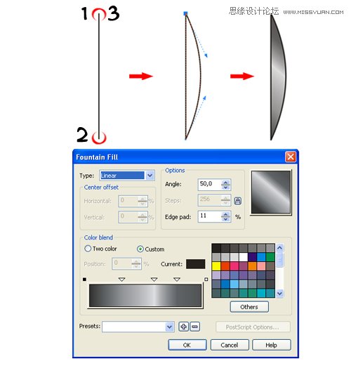 CorelDrawƳʵֱ̳