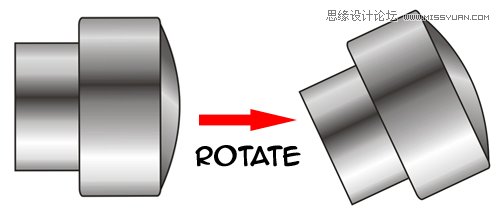 CorelDrawƳʵֱ̳