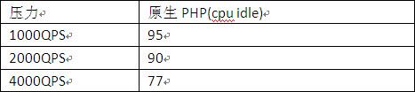 PHPֺ̽Ͳ