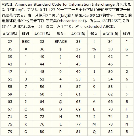 ASCIIʲôASCIIձ