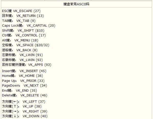ASCIIʲôASCIIձ