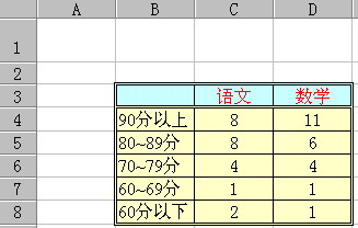 ExcelͳƳɼ