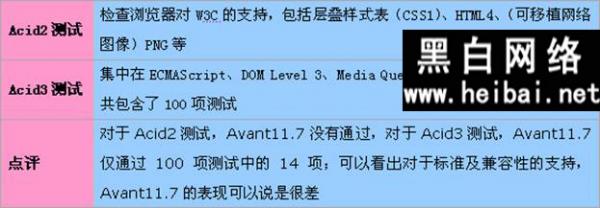 Avant Browserֽ̳
