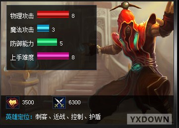 lol盲僧出装和打法图文攻略