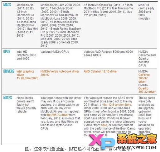 ƻmacΰװwindows 8ϵͳ