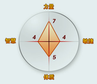 ŵǴ˵