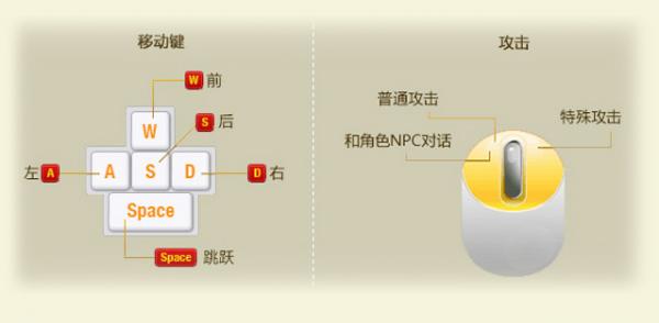 龙之谷基本操作方法