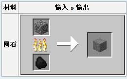 ҵ硷Բʯϳɱ