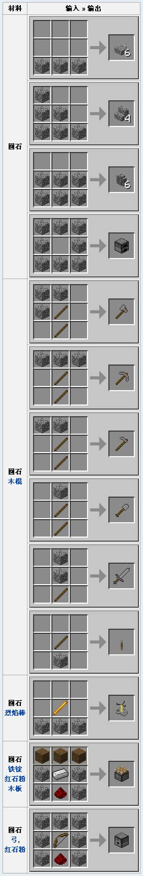 ҵ硷Բʯϳɱ