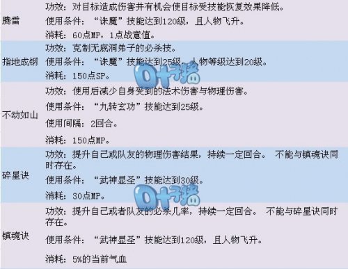 《梦幻西游》新门派介绍之凌波城