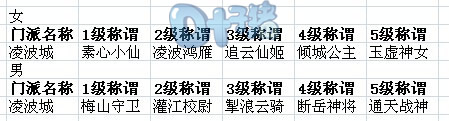《梦幻西游》新门派介绍之凌波城