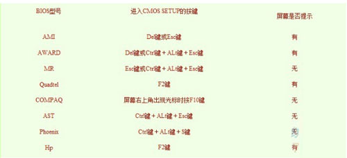 BIOS ʵUװϵͳ