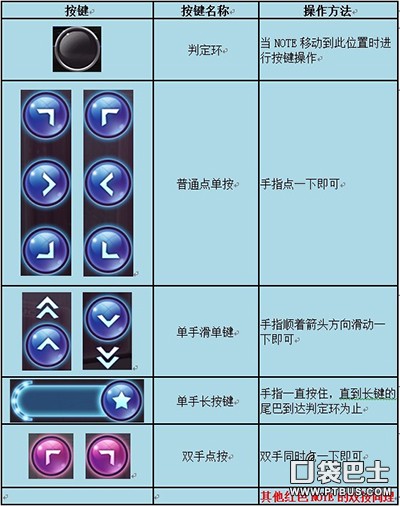 Touch趯ȫǡ谴ģʽ β