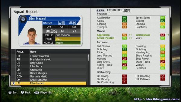 FIFA 15ʵòָϣ