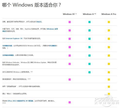 windows rtʲôϵͳ