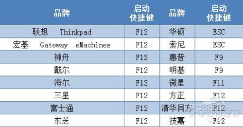 uװwin7ϵͳ ôװwin7ϵͳ