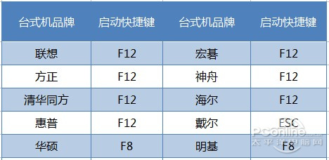 uװwin7ϵͳ ôװwin7ϵͳ