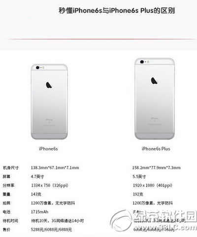 iphone6s和iphone6splus区别