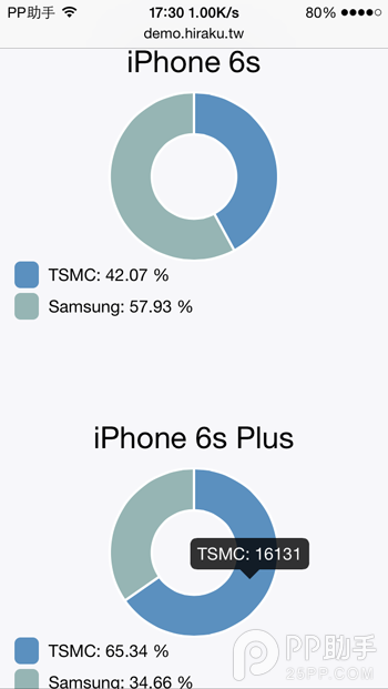 iPhone6s/6s Plusβ鿴A9оƬļҵ